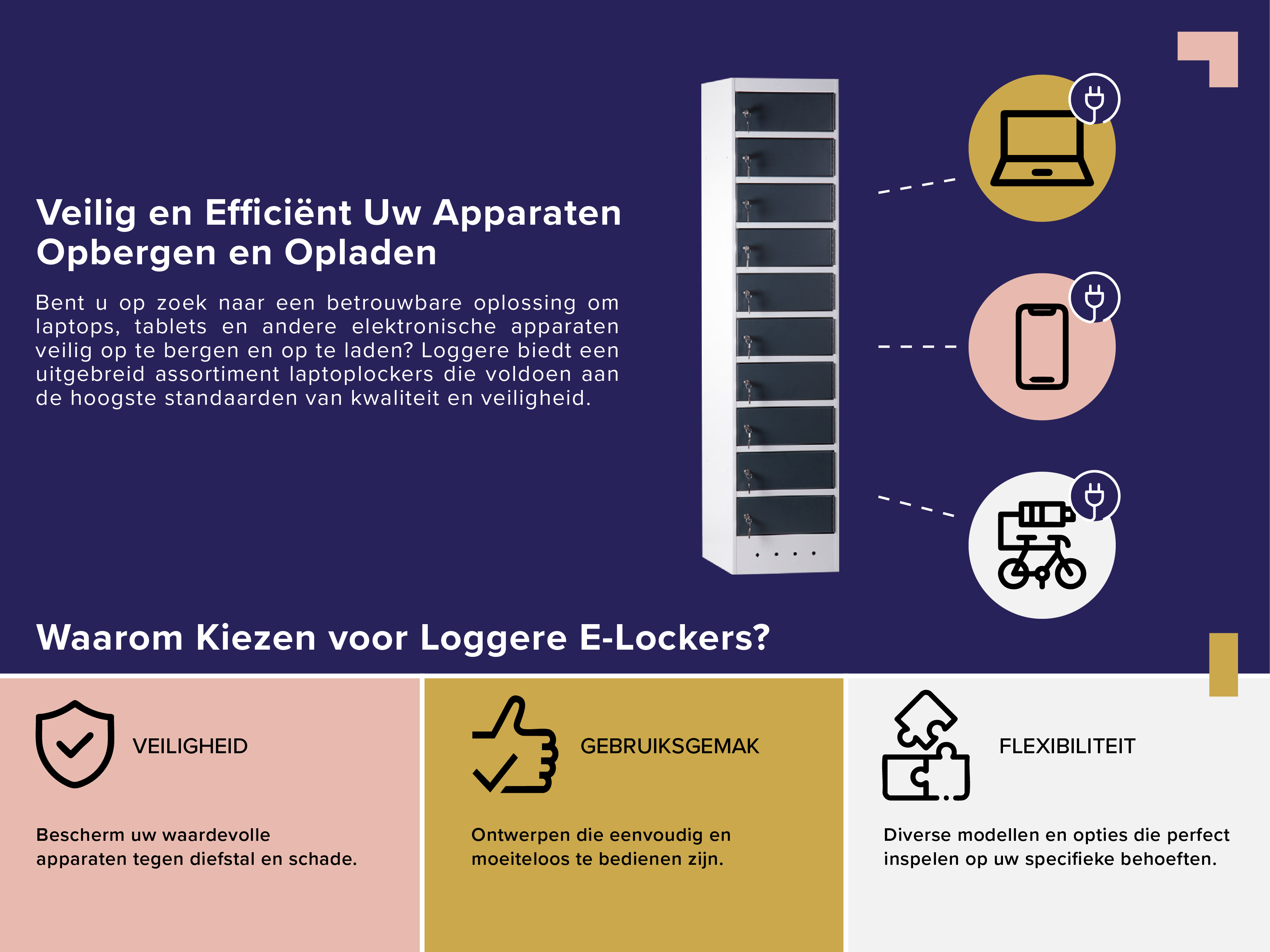 E-lockers